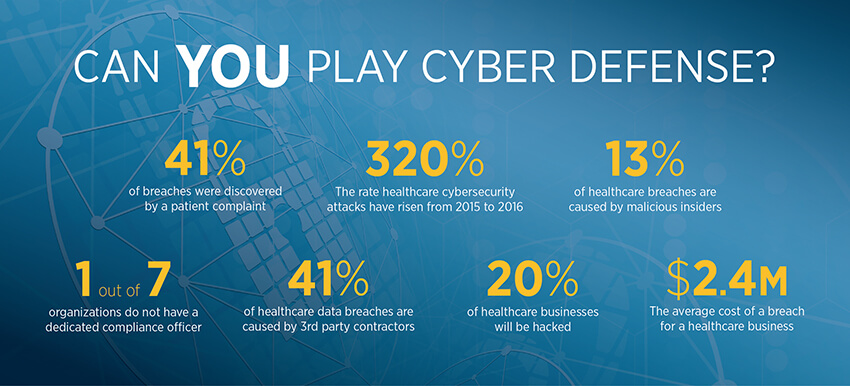 Cyber Defense Infographic