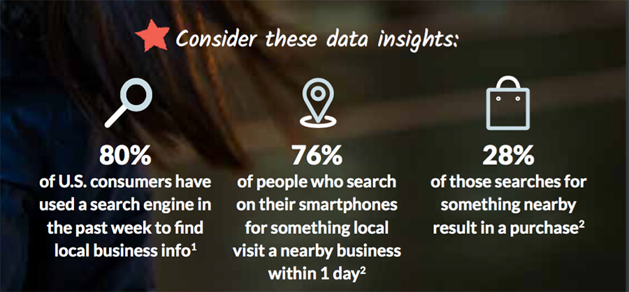 Chart showing local search data